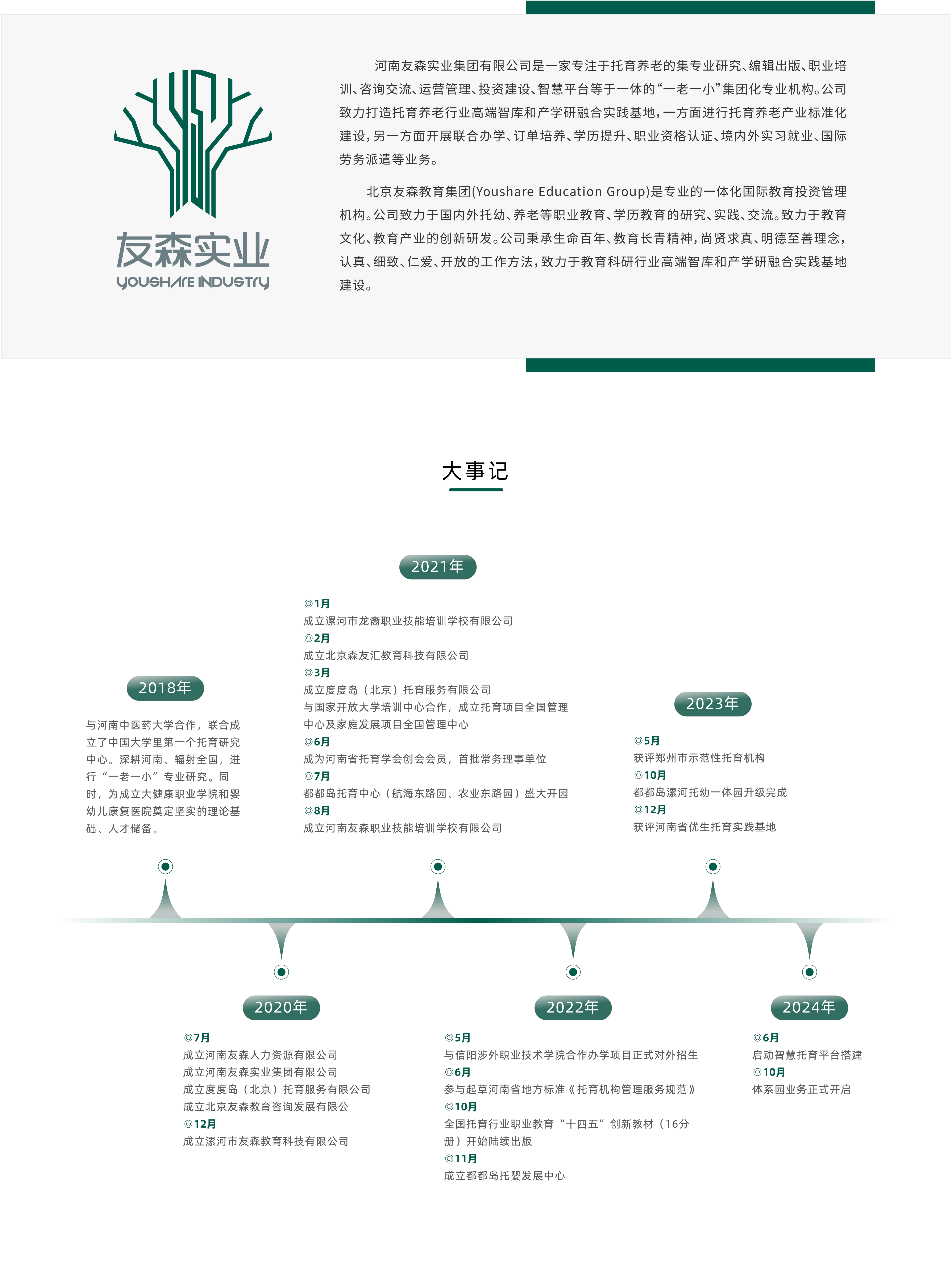 集团简介